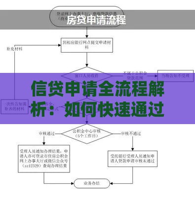 信贷申请全流程解析：如何快速通过审批并避坑指南