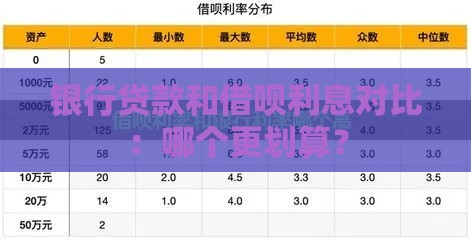 银行贷款和借呗利息对比：哪个更划算？