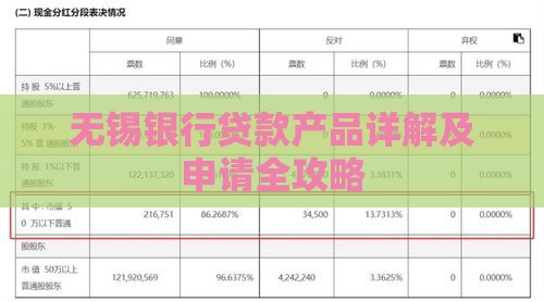 无锡银行贷款产品详解及申请全攻略