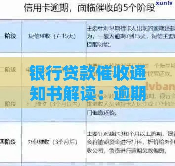 银行贷款催收通知书解读：逾期后果与应对措施