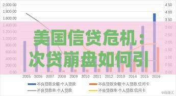美国信贷危机：次贷崩盘如何引发全球贷款灾难？