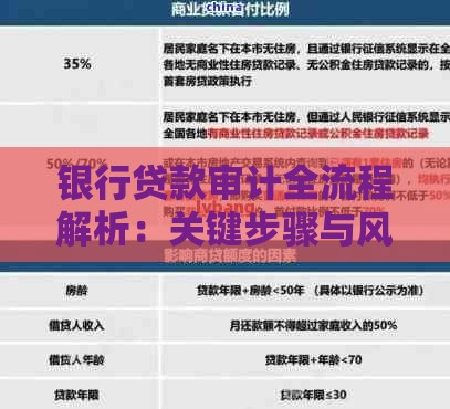 银行贷款审计全流程解析：关键步骤与风险防范指南