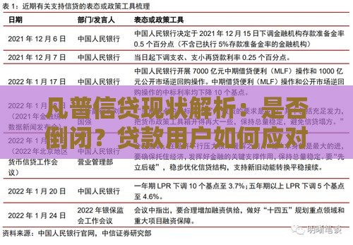 凡普信贷现状解析：是否倒闭？贷款用户如何应对