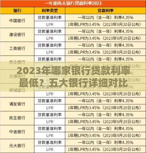 2023年哪家银行贷款利率最低？五大银行详细对比