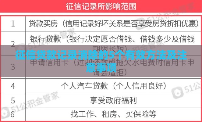 征信贷款记录消除的5个有效方法及注意事项