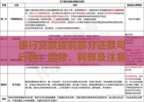 银行贷款提前部分还款可行吗？流程、利弊及注意事项详解