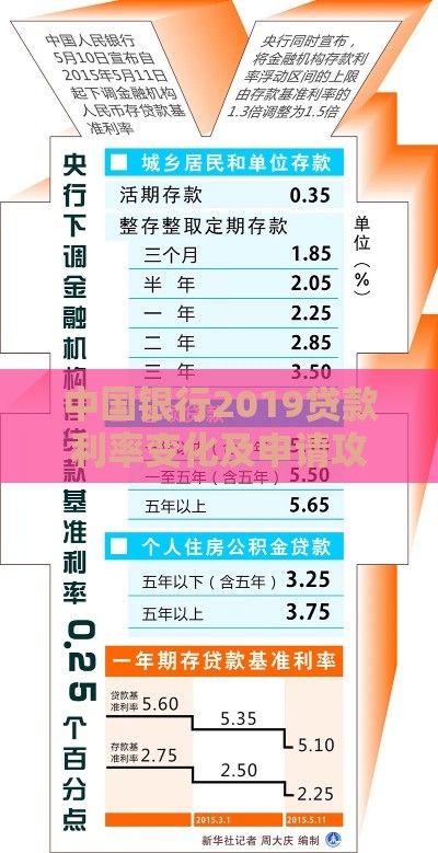 中国银行2019贷款利率变化及申请攻略解析