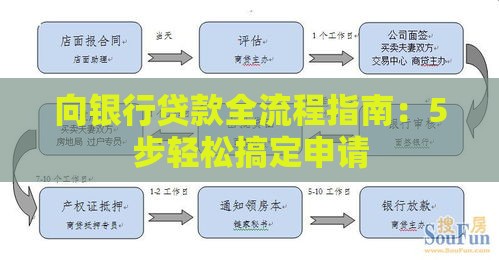 向银行贷款全流程指南：5步轻松搞定申请