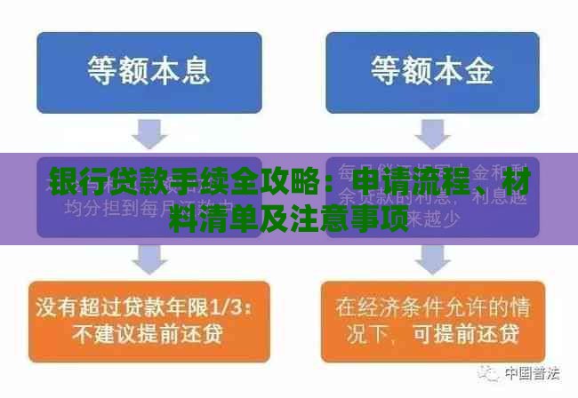 银行贷款手续全攻略：申请流程、材料清单及注意事项