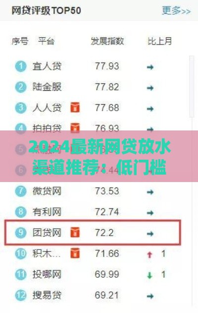 2024最新网贷放水渠道推荐：低门槛高通过率口子汇总