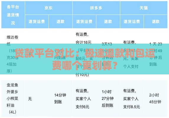 贷款平台对比：极速退款和包运费哪个更划算？