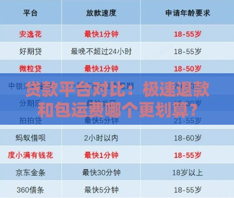 贷款平台对比：极速退款和包运费哪个更划算？