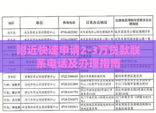 附近快速申请2-3万贷款联系电话及办理指南