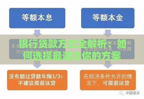 银行贷款方式全解析：如何选择最适合你的方案