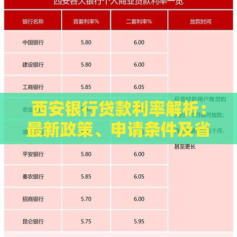 西安银行贷款利率解析:最新政策、申请条件及省钱技巧 西安银行贷款利率解析:最新政策、申请条件及省钱技巧