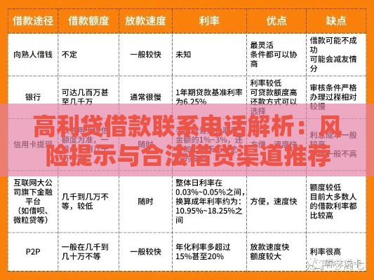 高利贷借款联系电话解析：风险提示与合法借贷渠道推荐