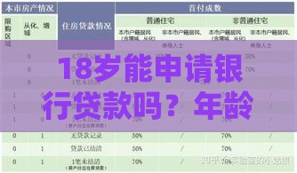 18岁能申请银行贷款吗？年龄限制与贷款条件全解析