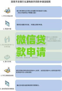 微信贷款申请流程详解 额度范围及提额技巧