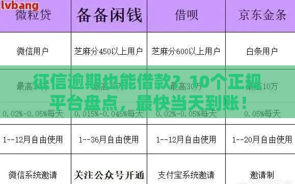 征信逾期也能借款？10个正规平台盘点，最快当天到账！