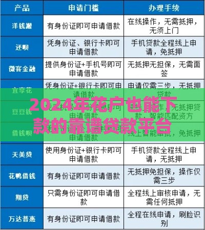 2024年花户也能下款的靠谱贷款平台推荐及申请技巧