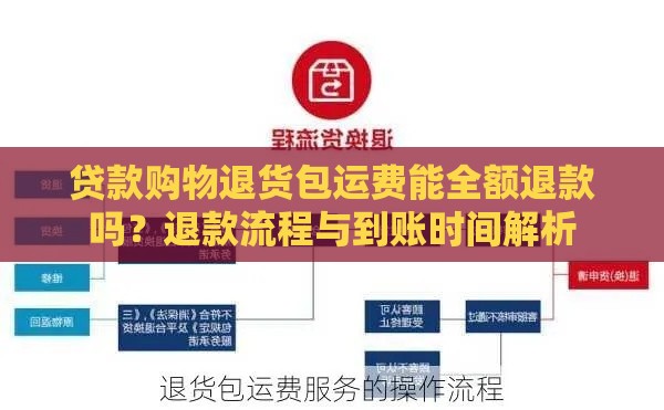 贷款购物退货包运费能全额退款吗？退款流程与到账时间解析