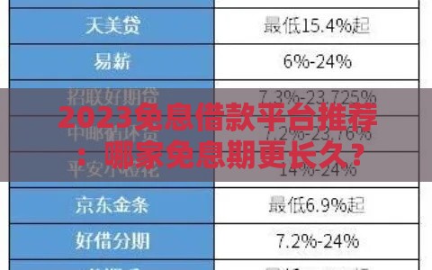 2023免息借款平台推荐：哪家免息期更长久？
