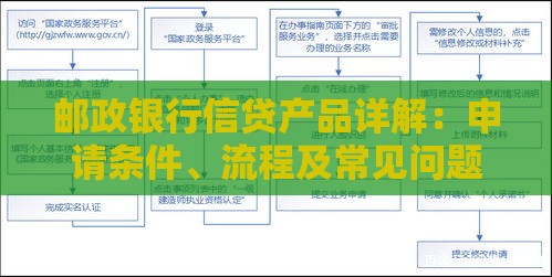 邮政银行信贷产品详解：申请条件、流程及常见问题
