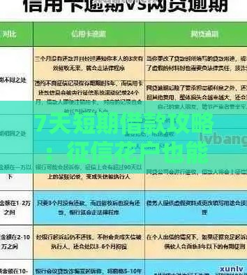 7天短期借款攻略：征信花户也能秒下款的真实渠道解析