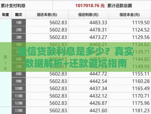 捷信贷款利息是多少？真实数据解析+还款避坑指南