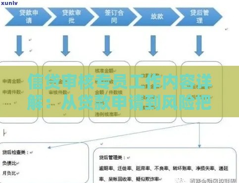 信贷审核专员工作内容详解:从贷款申请到风险把控全流程 信贷审核专员工作内容详解:从贷款申请到风险把控全流程