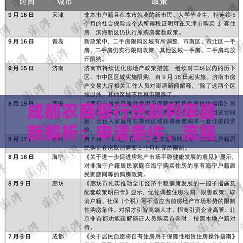成都农商银行贷款利率最新解析：申请条件、流程及省钱技巧