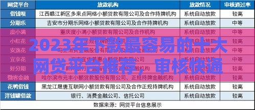 2023年下款最容易的十大网贷平台推荐，审核快通过率高