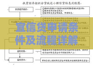 宜信贷申请条件及流程详解：快速解决资金难题