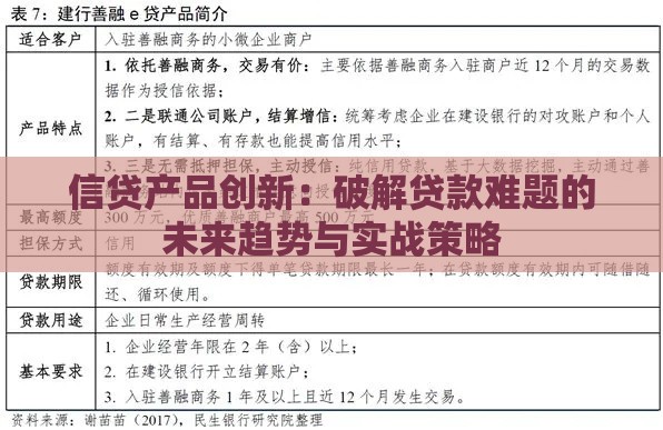 信贷产品创新：破解贷款难题的未来趋势与实战策略