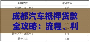成都汽车抵押贷款全攻略：流程、利率、注意事项详解