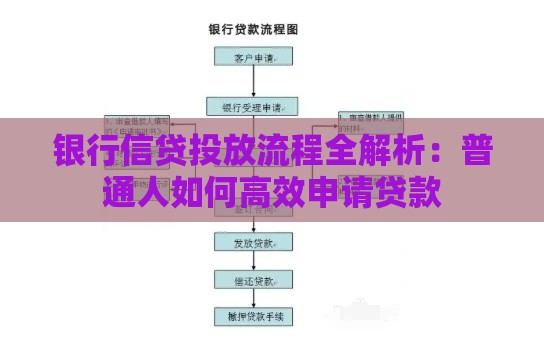银行信贷投放流程全解析：普通人如何高效申请贷款