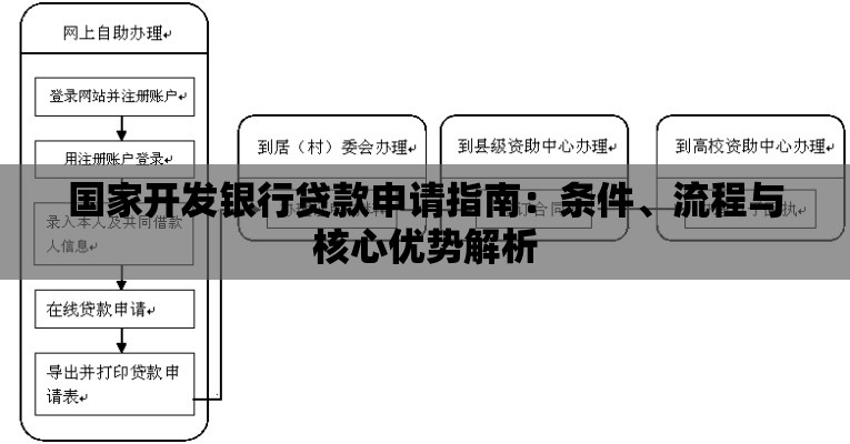 国家开发银行贷款申请指南：条件、流程与核心优势解析