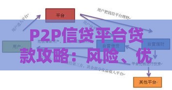 P2P信贷平台贷款攻略：风险、优势与选择技巧