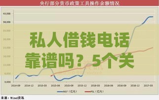 私人借钱电话靠谱吗？5个关键点教你避开借贷风险