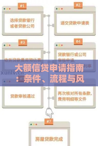 大额信贷申请指南：条件、流程与风险全解析