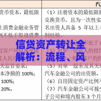 信贷资产转让全解析：流程、风险与市场趋势