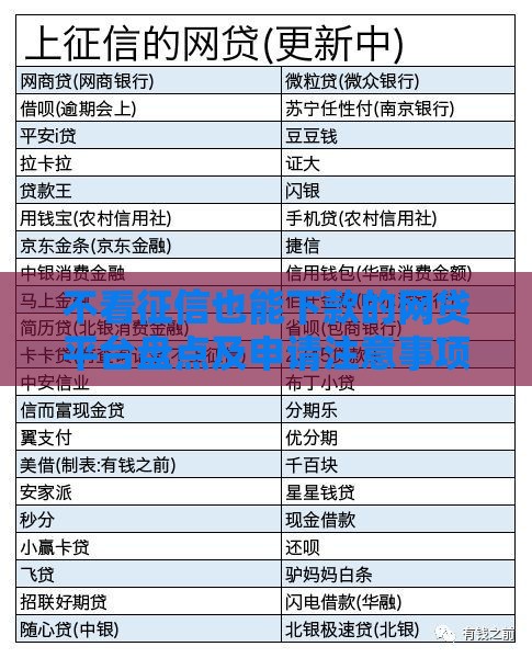 不看征信也能下款的网贷平台盘点及申请注意事项 不看征信也能下款的网贷平台盘点及申请注意事项