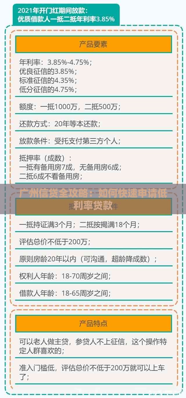 广州信贷全攻略：如何快速申请低利率贷款