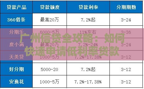 广州信贷全攻略：如何快速申请低利率贷款