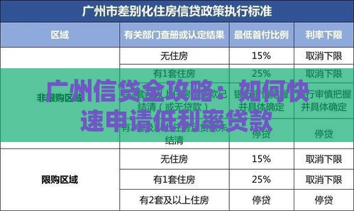 广州信贷全攻略：如何快速申请低利率贷款