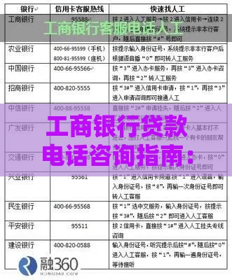 工商银行贷款电话咨询指南：快速了解申请流程与条件