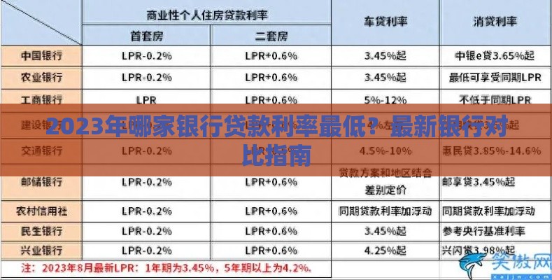 2023年哪家银行贷款利率最低？最新银行对比指南