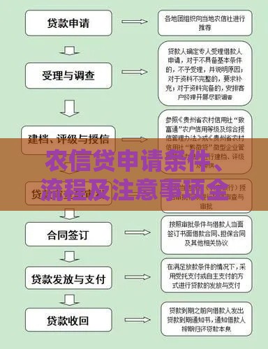 农信贷申请条件、流程及注意事项全解析