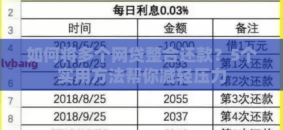 如何将多个网贷整合还款？5个实用方法帮你减轻压力