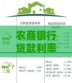 农商银行贷款利率解析：条件、流程及省钱技巧
